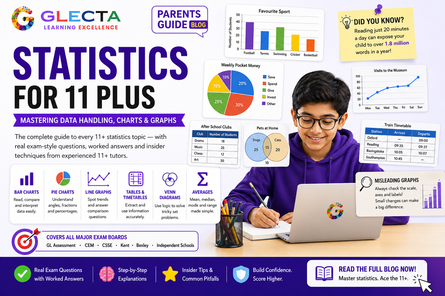 Statistics for 11 Plus – Mastering Data Handling, Charts & Graphs